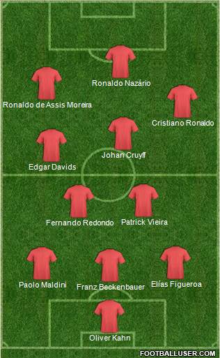 Dream Team Formation 2020