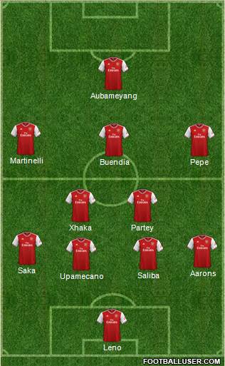 Arsenal Formation 2020