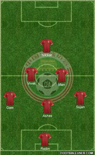 China football formation