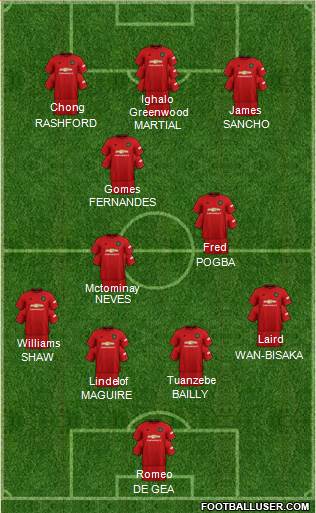 Manchester United Formation 2020