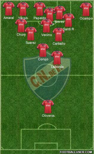 Club Nacional de Football Formation 2020