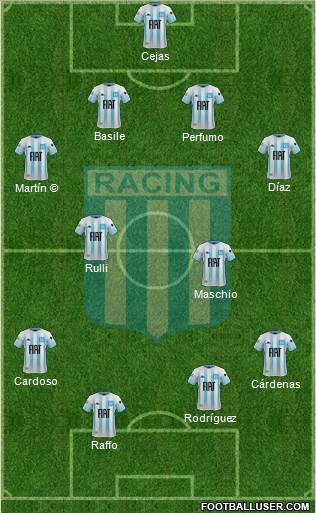 Racing Club 4-2-4 football formation