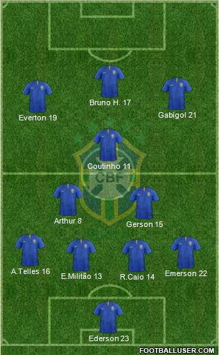 Brazil Formation 2020