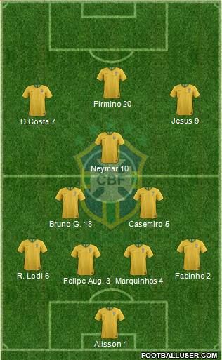 Brazil Formation 2020