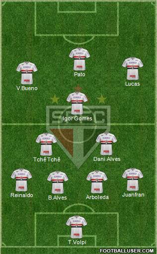 São Paulo FC Formation 2020