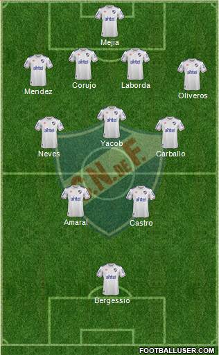 Club Nacional de Football football formation