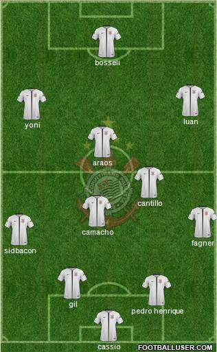 SC Corinthians Paulista Formation 2020