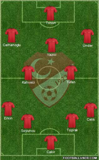 Turkey Formation 2020