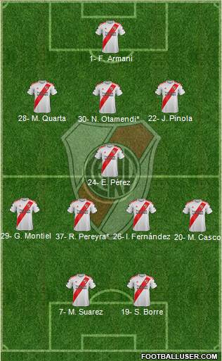 River Plate Formation 2020