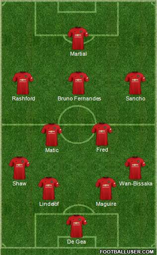 Manchester United Formation 2020