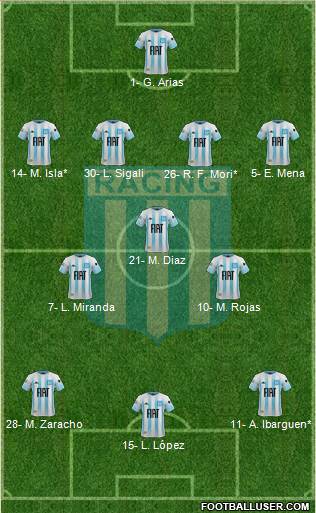 Racing Club Formation 2020