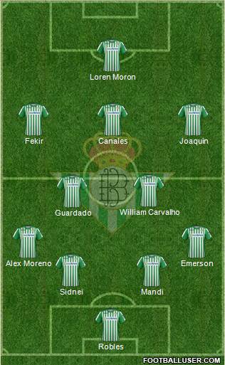 Real Betis B., S.A.D. Formation 2020