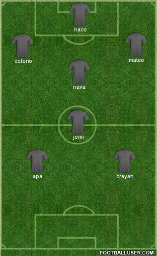 Champions League Team Formation 2020