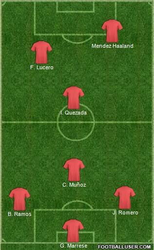 Champions League Team Formation 2020