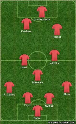 Dream Team Formation 2020