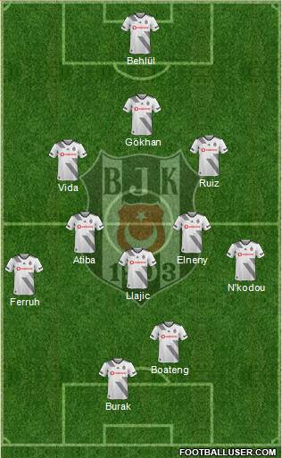 Besiktas JK Formation 2020