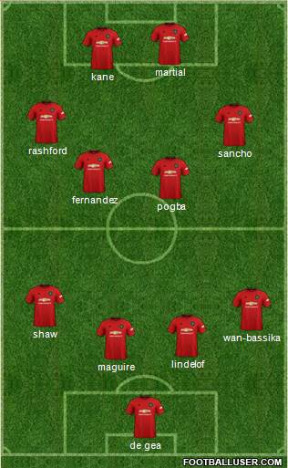 Manchester United Formation 2020