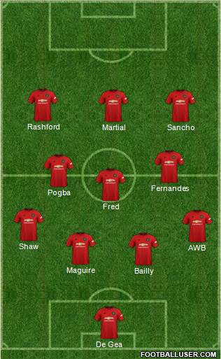 Manchester United Formation 2020