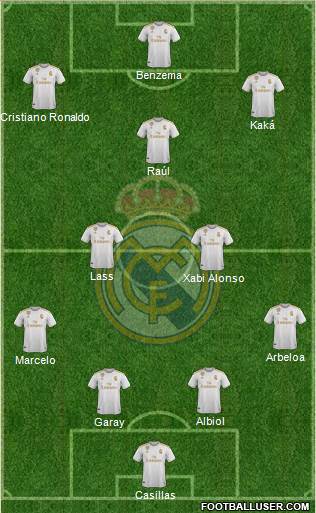Real Madrid C.F. Formation 2020
