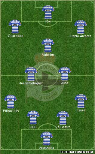 R.C. Deportivo de La Coruña S.A.D. Formation 2020