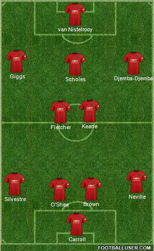 Manchester United Formation 2020