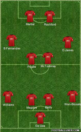 Manchester United Formation 2020