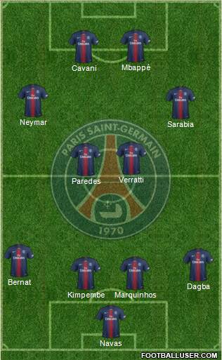 Paris Saint-Germain Formation 2020