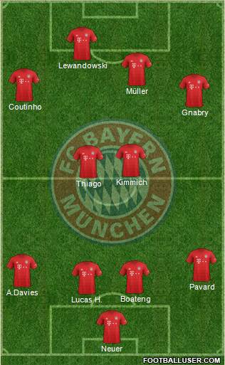 FC Bayern München Formation 2020