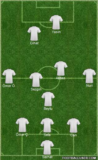 Dream Team Formation 2020