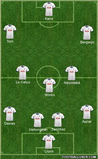 Tottenham Hotspur Formation 2020
