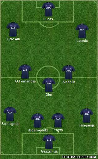 Tottenham Hotspur Formation 2020
