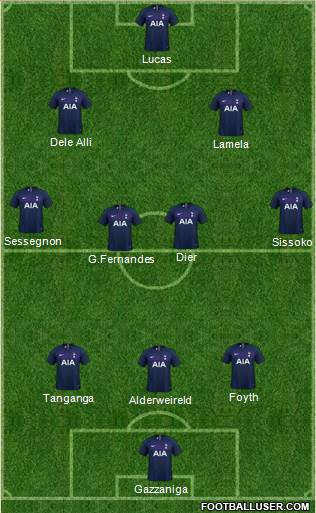 Tottenham Hotspur Formation 2020