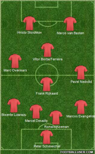 Dream Team Formation 2020