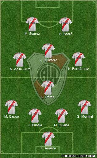 River Plate Formation 2020