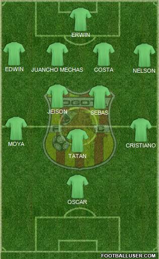 CD Bogotá FC Formation 2020
