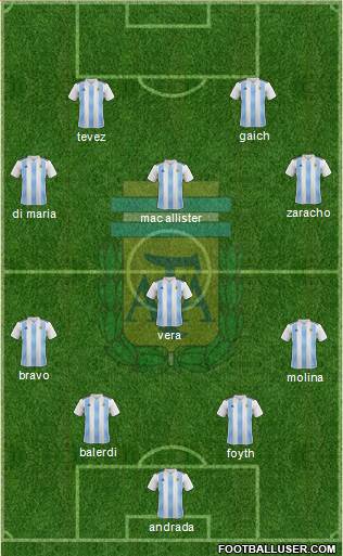 Argentina Formation 2020