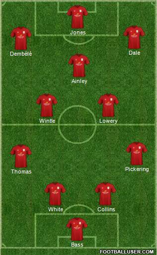 Crewe Alexandra Formation 2020