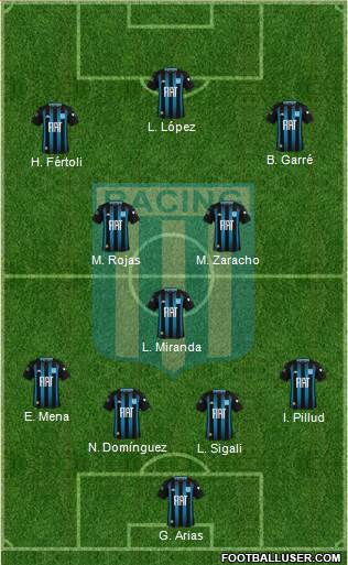 Racing Club Formation 2020