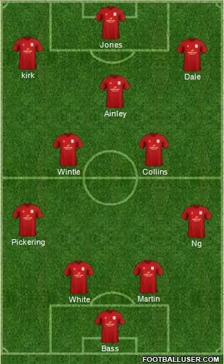 Crewe Alexandra Formation 2020