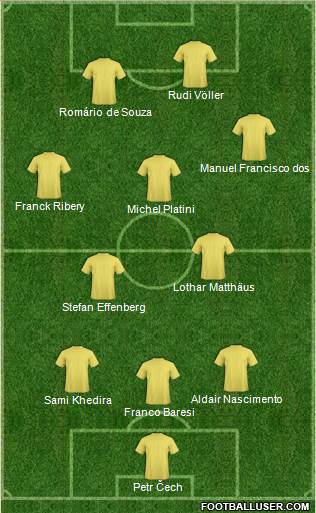 Dream Team Formation 2020