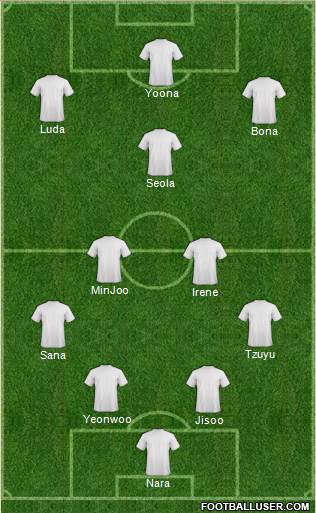Dream Team Formation 2020