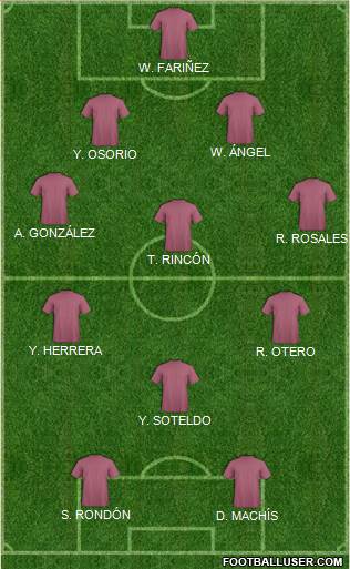 Dream Team Formation 2020