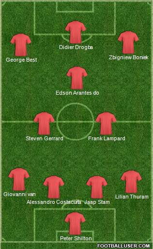 Dream Team Formation 2020