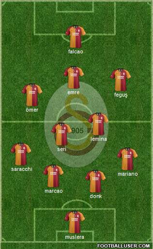 Galatasaray SK Formation 2020