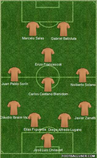 Dream Team Formation 2020