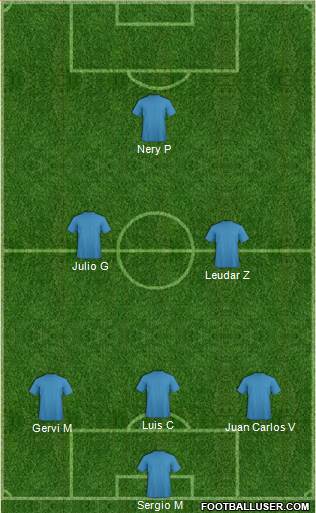 Fifa Team Formation 2020