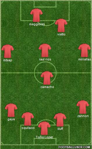 Dream Team Formation 2020