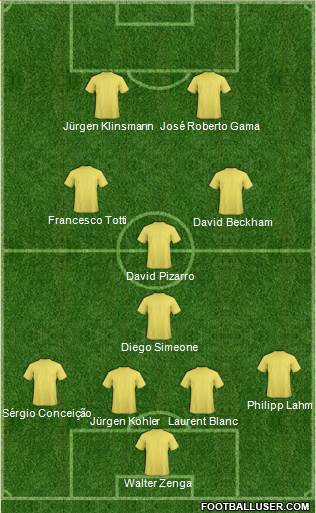 Dream Team Formation 2020