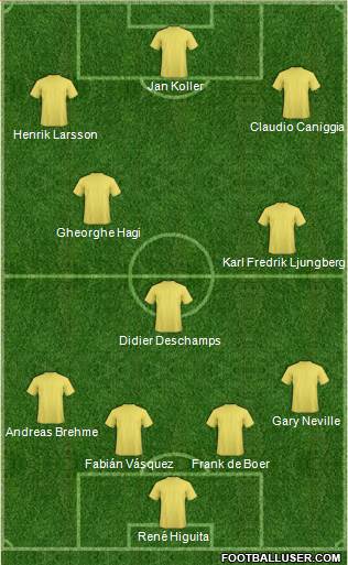Dream Team Formation 2020
