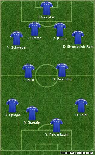 Israel Formation 2020